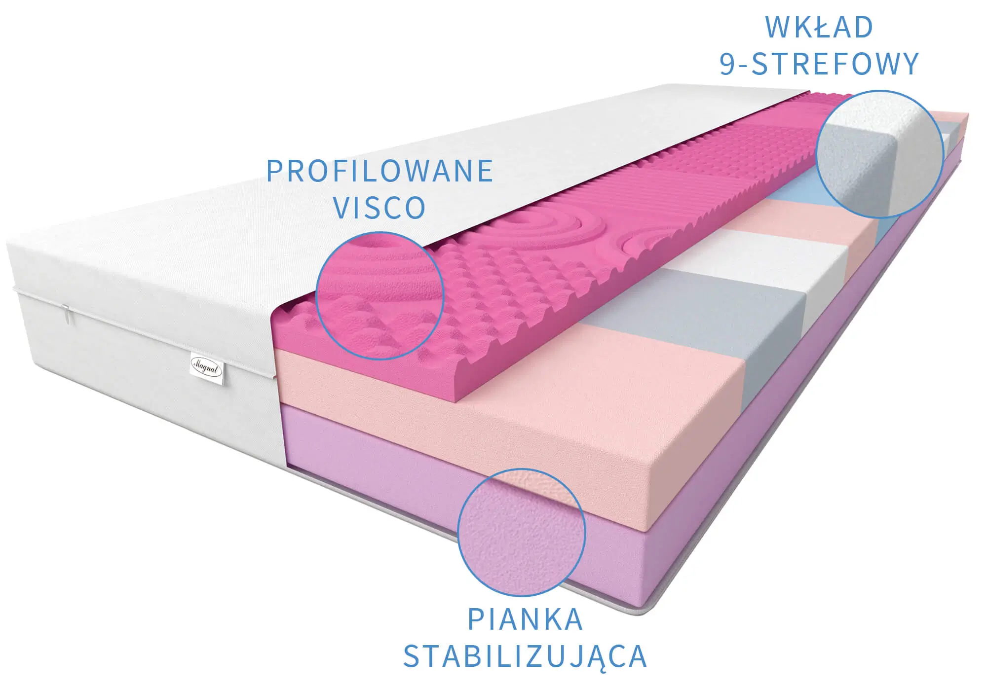 przekrój materaca